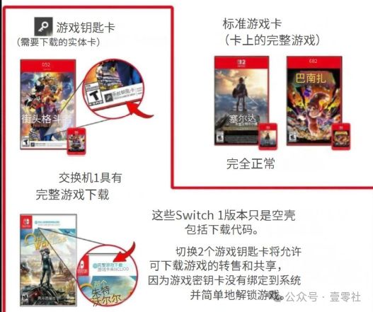 ：任天堂的坚持与时代的妥协CQ9电子网站