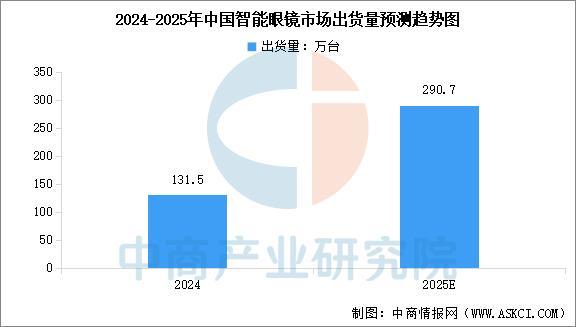 设备行业市场前景预测研究报告（简版）CQ9电子游戏2025年