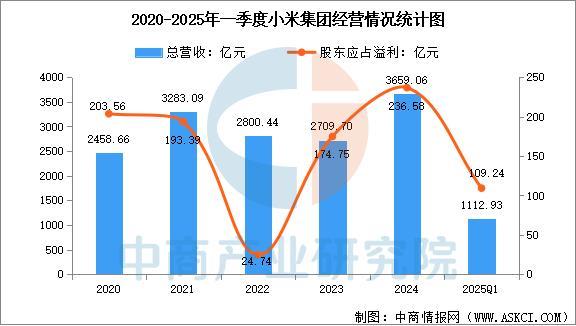 设备行业市场前景预测研究报告（简版）CQ9电子游戏2025年中国智能穿戴(图6)