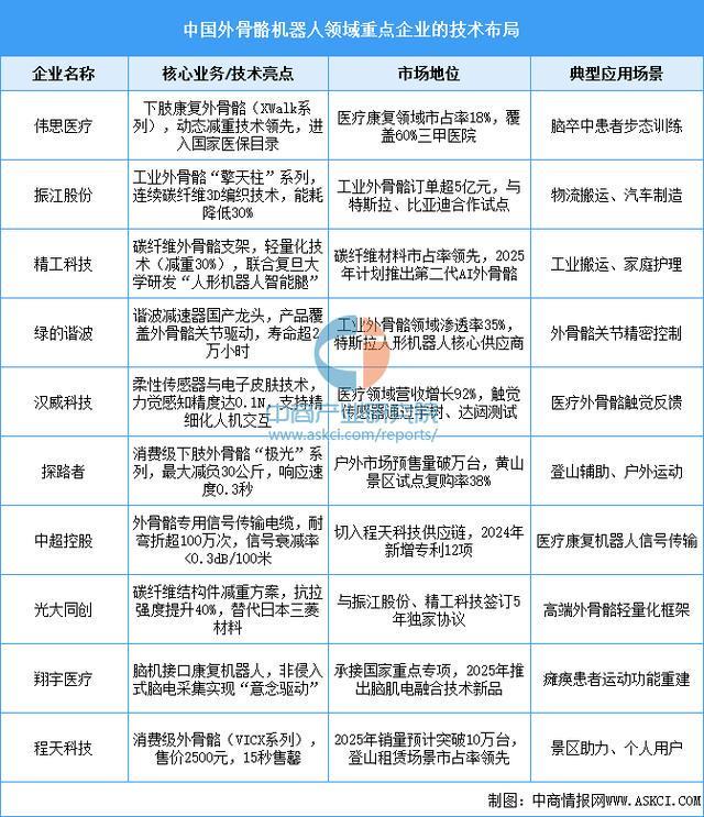 设备行业市场前景预测研究报告（简版）CQ9电子游戏2025年中国智能穿戴(图4)