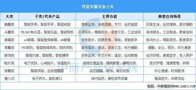 设备行业市场前景预测研究报告（简版）CQ9电子游戏2025年中国智能穿戴(图5)