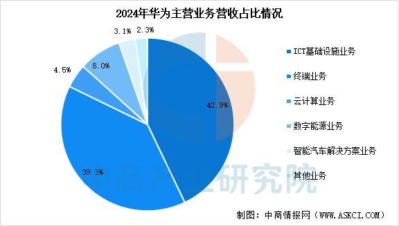 设备行业市场前景预测研究报告（简版）CQ9电子游戏2025年中国智能穿戴(图2)