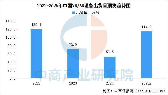 设备行业市场前景预测研究报告（简版）CQ9电子游戏2025年中国智能穿戴(图14)
