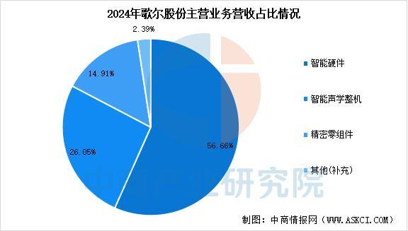 设备行业市场前景预测研究报告（简版）CQ9电子游戏2025年中国智能穿戴(图7)