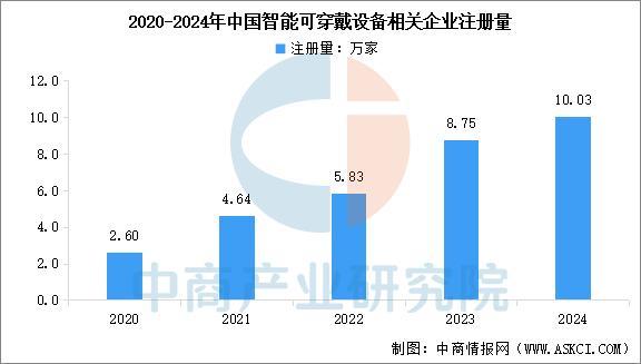 设备行业市场前景预测研究报告（简版）CQ9电子游戏2025年中国智能穿戴(图8)