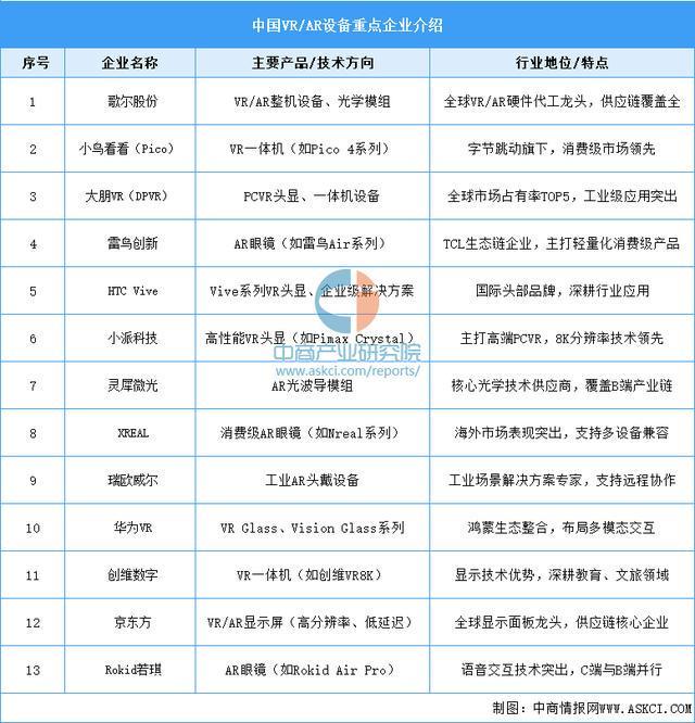 设备行业市场前景预测研究报告（简版）CQ9电子游戏2025年中国智能穿戴(图12)