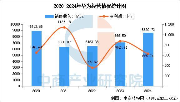 设备行业市场前景预测研究报告（简版）CQ9电子游戏2025年中国智能穿戴(图17)