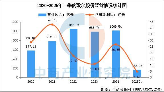 设备行业市场前景预测研究报告（简版）CQ9电子游戏2025年中国智能穿戴(图11)