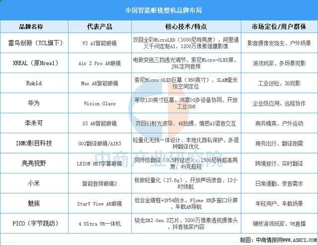 设备行业市场前景预测研究报告（简版）CQ9电子游戏2025年中国智能穿戴(图10)