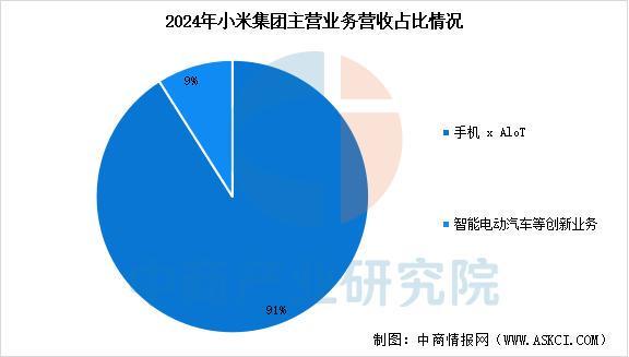 设备行业市场前景预测研究报告（简版）CQ9电子游戏2025年中国智能穿戴(图13)